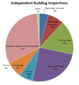 independent_building_inspections